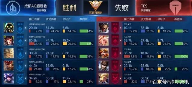 正因如此