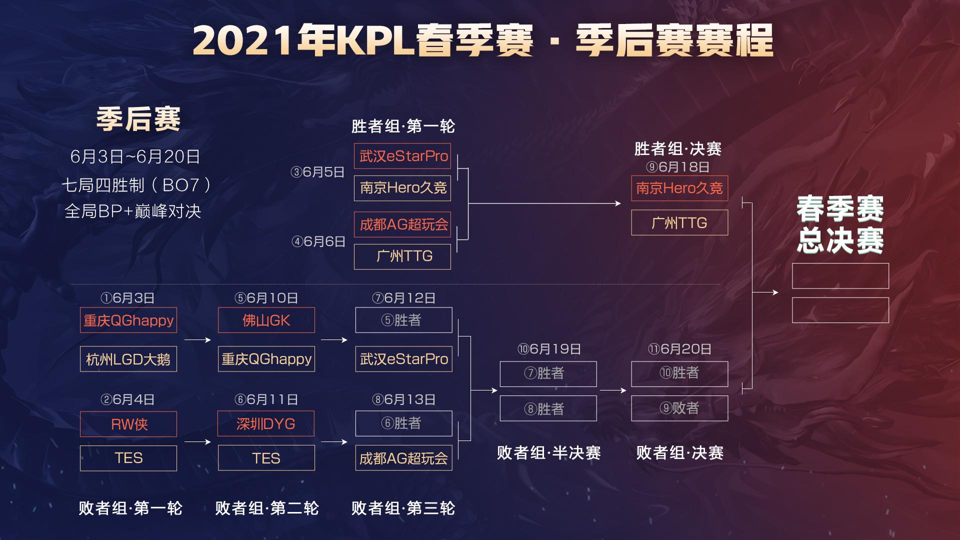 势完成逆转