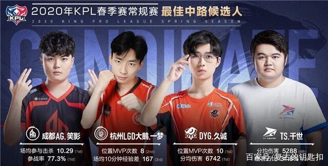 拉满的对局